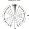Antena WLAN RP-SMA 802.11 ac/a/h/b/g/n 3 ~ 6 dBi wszechkierunkowa z podstawą czarna Delock 88900