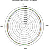 Antena WLAN RP-SMA 802.11 ac/a/h/b/g/n 3 ~ 6 dBi wszechkierunkowa z podstawą czarna Delock 88900