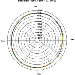 Antena WLAN RP-SMA 802.11 ac/a/h/b/g/n 3 ~ 6 dBi wszechkierunkowa z podstawą czarna Delock 88900