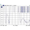 Antena RP-SMA męska WLAN 802.11 ac/a/h/b/g/n wielokierunkowa 4 - 7 dBi ze złączem pochylania czarna Delock 88913