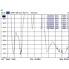 Antena RP-SMA męska WLAN 802.11 ac/a/h/b/g/n wielokierunkowa 4 - 7 dBi ze złączem pochylania czarna Delock 88913