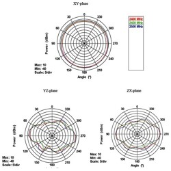 Antena RP-SMA męska WLAN 802.11 ac/a/h/b/g/n wielokierunkowa 4 - 7 dBi ze złączem pochylania czarna Delock 88913