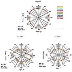 Antena RP-SMA męska WLAN 802.11 ac/a/h/b/g/n wielokierunkowa 4 - 7 dBi ze złączem pochylania czarna Delock 88913