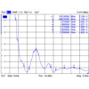 Antena LTE męskie złącze I-PEX MHF I 0,5 - 2,0 dBi płytka drukowana PCB 1.13 15 cm wewnętrzna samoprzylepna Delock 88982