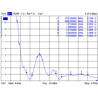 Antena LTE męskie złącze I-PEX MHF I 0,5 - 2,0 dBi płytka drukowana PCB 1.13 15 cm wewnętrzna samoprzylepna Delock 88982