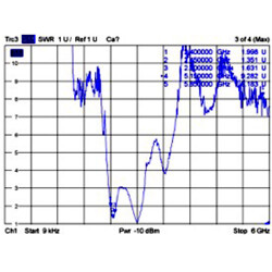 Antena podwójna WLAN 802.11 ac/a/h/b/g/n 2 x męskie złącze I-PEX MHF I 3 - 5 dBi płytka drukowana PCB 1.13 2 x 15 cm wewnętrzna 