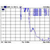 Antena podwójna WLAN 802.11 ac/a/h/b/g/n 2 x męskie złącze I-PEX MHF I 3 - 5 dBi płytka drukowana PCB 1.13 2 x 15 cm wewnętrzna 