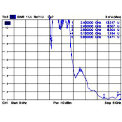 Antena podwójna WLAN 802.11 ac/a/h/b/g/n 2 x męskie złącze I-PEX MHF I 3 - 5 dBi płytka drukowana PCB 1.13 2 x 15 cm wewnętrzna 