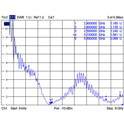 Antena WLAN 802.11 ac/a/h/b/g/n RP-SMA męski 1,4 - 3 dBi z kablem przyłączeniowym biała zewnętrzna ULA 100 1 m Delock 88985