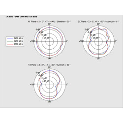 Antena WLAN 802.11 ac/a/h/b/g/n RP-SMA męski 1,4 - 3 dBi z kablem przyłączeniowym biała zewnętrzna ULA 100 1 m Delock 88985