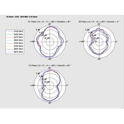 Antena WLAN 802.11 ac/a/h/b/g/n RP-SMA męski 1,4 - 3 dBi z kablem przyłączeniowym biała zewnętrzna ULA 100 1 m Delock 88985