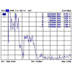 Antena SMA męska GSM / UMTS dookólna 0,7 - 1,6 dBi nieruchoma zewnętrzna biała Delock 88986