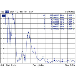 Antena LTE z wtyczką SMA 2 - 4 dBi dookólna z podstawą magnetyczną i przewodem ULA 100 1 m czarna Delock 88992