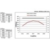 Antena WLAN 802.11 ac/a/h/b/g/n N żeńska 6 - 8 dBi 28 cm wielokierunkowa stała montowana na maszcie biała zewnętrzna Delock 8944