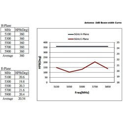Antena WLAN 802.11 ac/a/h/b/g/n N żeńska 6 - 8 dBi 28 cm wielokierunkowa stała montowana na maszcie biała zewnętrzna Delock 8944