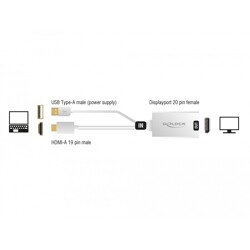 Adapter HDMI-A męski do gniazdo DisplayPort 1.2 żeński biały Delock 62496 Adapter HDMI-A męski do gniazdo DisplayPort 1.2 żeński biały Delock 62496