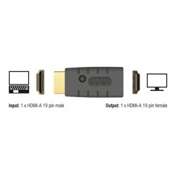 Adapter HDMI-A męski do HDMI-A żeński Emulator EDID Delock 63320 Adapter HDMI-A męski do HDMI-A żeński Emulator EDID Delock 63320