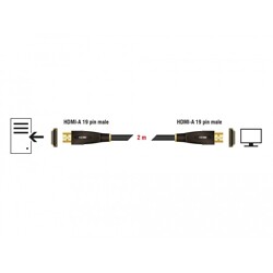 Przewód High Speed HDMI Ethernet 4K 30Hz 2m Delock 82737