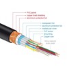 Przewód HDMI klasy premium 4K 60Hz 3m Delock 84965