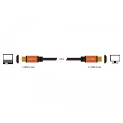 Przewód HDMI o dużej szybkości transmisji 48Gbps 8K 60Hz 0,5m Delock 85726