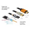 Przewód HDMI o dużej szybkości transmisji 48Gbps 8K 60Hz 2m Delock 85729