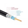 Przewód HDMI o dużej szybkości transmisji 48Gbps 8K 60Hz 2m Delock 85729