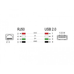 Kabel skanera kodów RJ50 10-pinowy-USB 2.0 Typu-A 2m Delock 90599