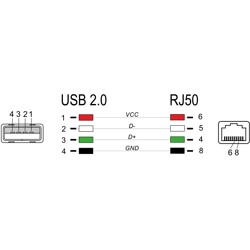 Kabel spiralny do skanera kodów RJ50 6-pinowy-USB 2.0 Typu-A 2m Delock 90601
