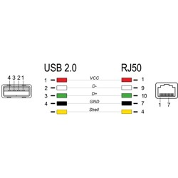 Kabel spiralny RJ50 6-pinowy-USB 2.0 Typu-A 2m Delock 90602