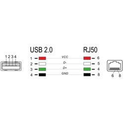Kabel do skanera kodów RJ50 6-pinowy-USB 2.0 Typu-A 2m Delock 90611 Kabel do skanera kodów RJ50 6-pinowy-USB 2.0 Typu-A 2m Delock 90611