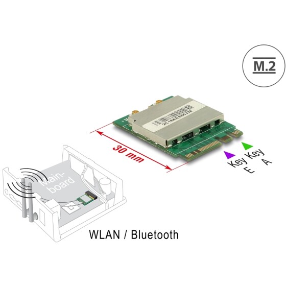 Moduł M.2 A+E WLAN 11ac/a/b/g/n + Bluetooth 4.0 Delock 95254