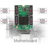 Konwerter M.2 B+M męski - 4x wtyki SATA z obsługą RAID i HyperDuo Delock 61062