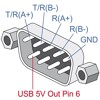 Adapter USB Typ-C na RS-422/485 z blokiem zacisków 6pin 5V 0,5m Delock 64266