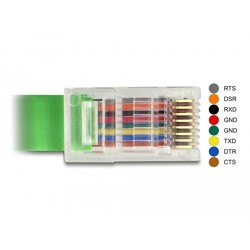 Przejściówka USB 2.0 Typ-A męska - Serial RS-232 RJ45 męski 1,8m Delock 62960