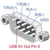 Adapter USB 2.0 Typ-A na RS-422/485 z blokiem zacisków 6pin 5V 2m Delock 64270