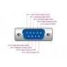 Adapter USB Typ-C na złącze DB9 RS-232 + adapter DB25 Delock 62904