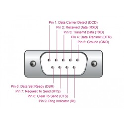 Adapter USB 2.0 Typ-A na RS-232 D-Sub 9pin męski z rdzeniem ferrytowym 0,25m Delock 61549