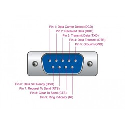 Adapter USB 2.0 Typ-A na złącze DB9 RS-232 + adapter DB25 Delock 61308