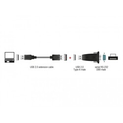 Adapter USB 2.0 Typ-A na złącze DB9 RS-232 Delock 61425