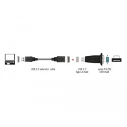 Adapter USB 2.0 Typ-A na RS-232 DB9 6pin Delock 61460