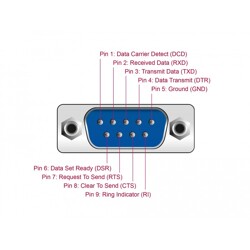 Adapter USB 2.0 Typ-A na RS-232 DB9 6pin Delock 61460