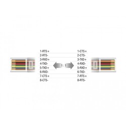 Adapter RS-232 DB9 RJ45 męski na RS-232 DB9 RJ45 żeński z ochroną ESD Delock 63934