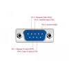 Adapter RS-232 DB9 RJ45 męski na RS-232 DB9 RJ45 żeński z ochroną ESD Delock 63934