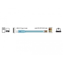 Przejściówka USB 2.0 Typ-A męska na RS-232 RJ45 męski 3,0m niebieska Delock 63289
