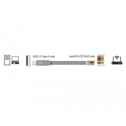Przejściówka USB 2.0 Typ-A męska na RS-232 RJ45 męski 0,5m szara Delock 63920