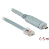 Przejściówka USB 2.0 Typ-C męska na RS-232 RJ45 męski 0,5m szara Delock 89917