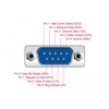 Adapter USB 2.0 na 4 porty COM Delock 87414