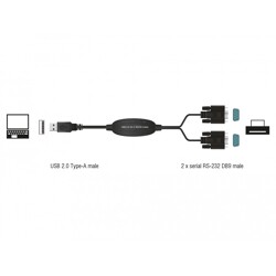 Adapter USB 2.0 Typ-A na 2 złącza szeregowe DB9 RS-232 Delock 61886