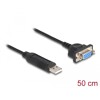 Adapter USB 2.0 na RS-232 z kompaktową obudową złącza 50cm FTDI Delock 66453