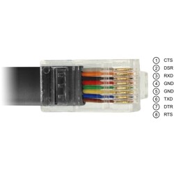 Przejściówka USB 2.0 Typ-C męska na RS-232 RJ45 męski 1,8m czarna Delock 64305